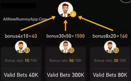 golds bet referral income